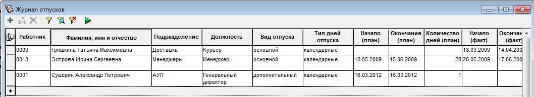 Журнал уведомлений о начале отпуска образец